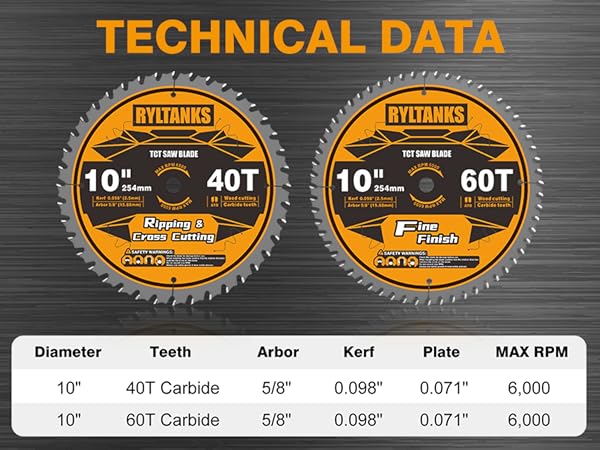 10 INCH TABLE SAW BLADE