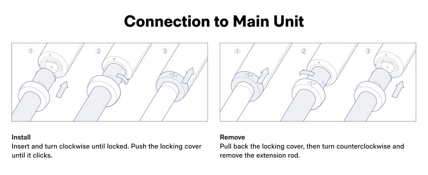 Connection to Main Unit