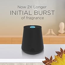 Now 2x longer initial burst of fragrance