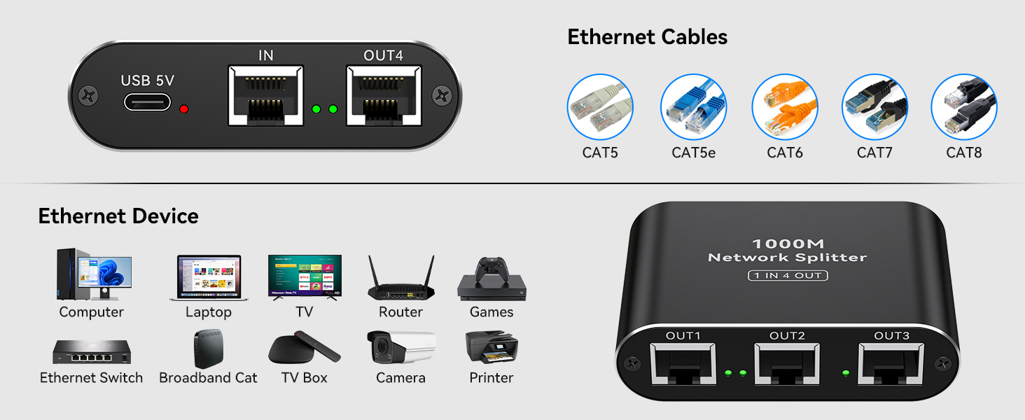 ethernet splitter