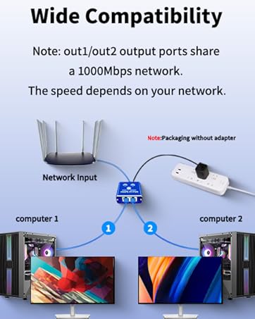 Gigabit ethernet splitter 1 to 2
