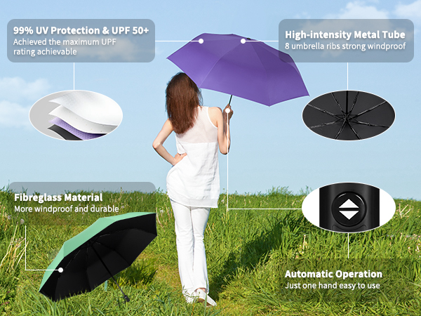 Windproof Travel Umbrella