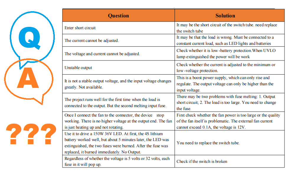 Aideepen 1200W 20A DC Converter Boost
