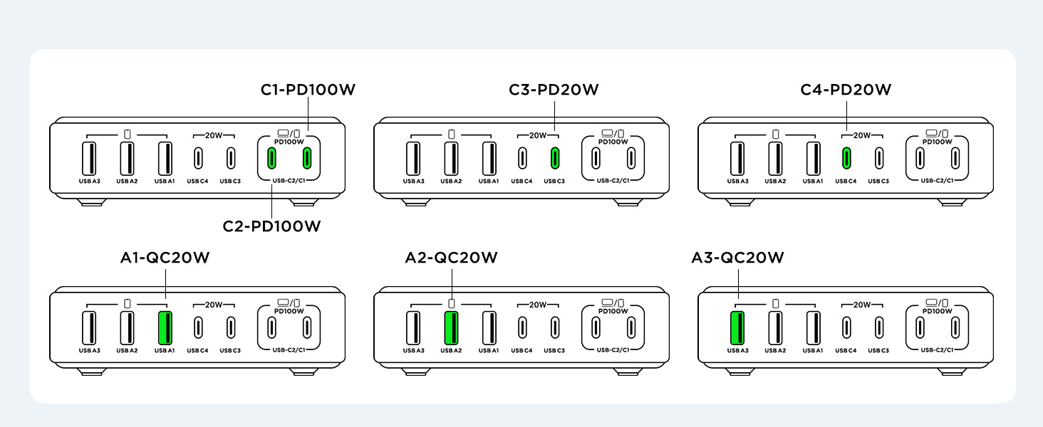 USB C Fast Charger