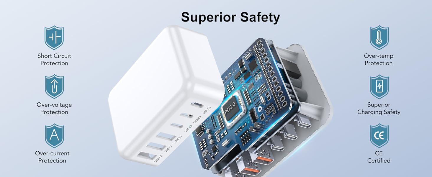 charging block usb c
