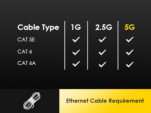 Ethernet Cable Requirement
