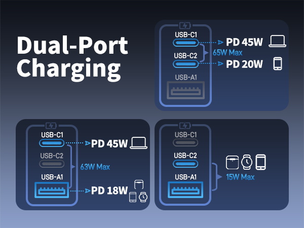 Dual-Port Charging