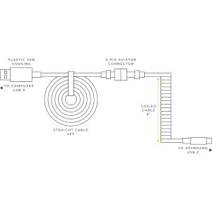 coiled cable specs