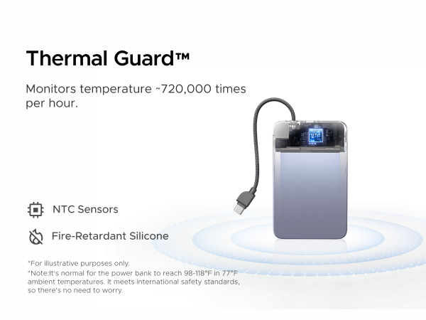 Monitors temperature -720,000 times per hour