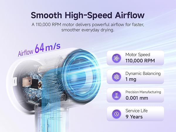 High-speed hair dryer with 110,000 RPM motor and 64 m/s airflow