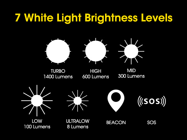 Graphics that show off the seven white light brightness levels.