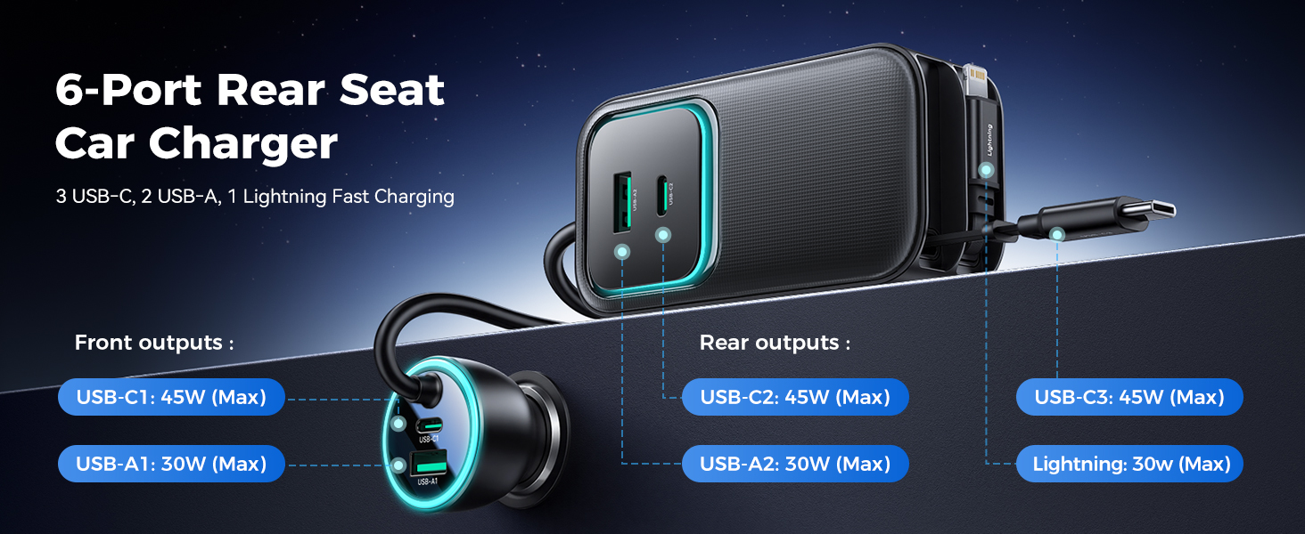 Text reads '6-Port Rear Seat Car Charger'. Product image showing car charging device with multiple USB ports and blue LED lighting, displaying front and rear outputs.