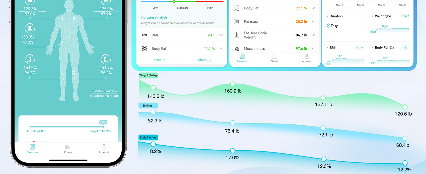 scale for body weight