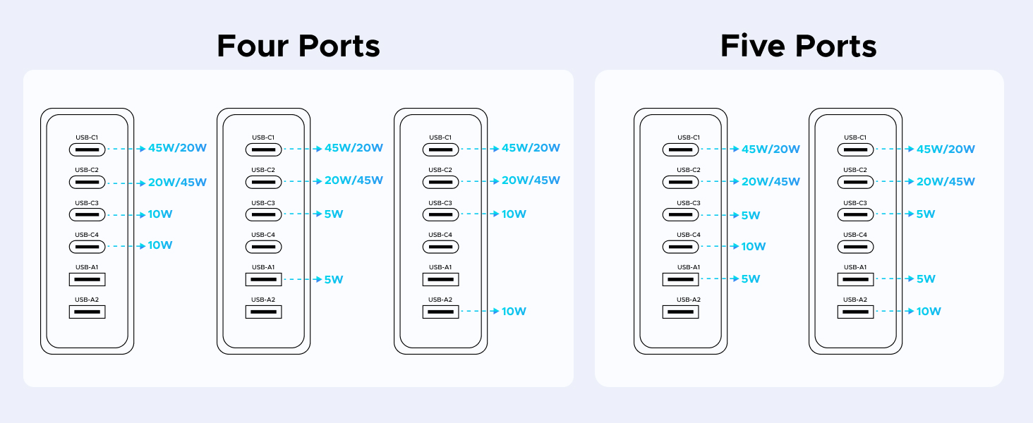four ports &amp;amp; five ports