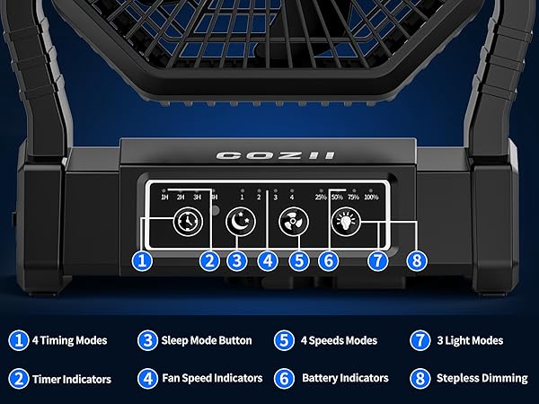 Control panel interface showing 8 numbered functions including timing modes, sleep mode, fan speeds, light modes, and stepless dimming for what appears to be a Cozii device.
