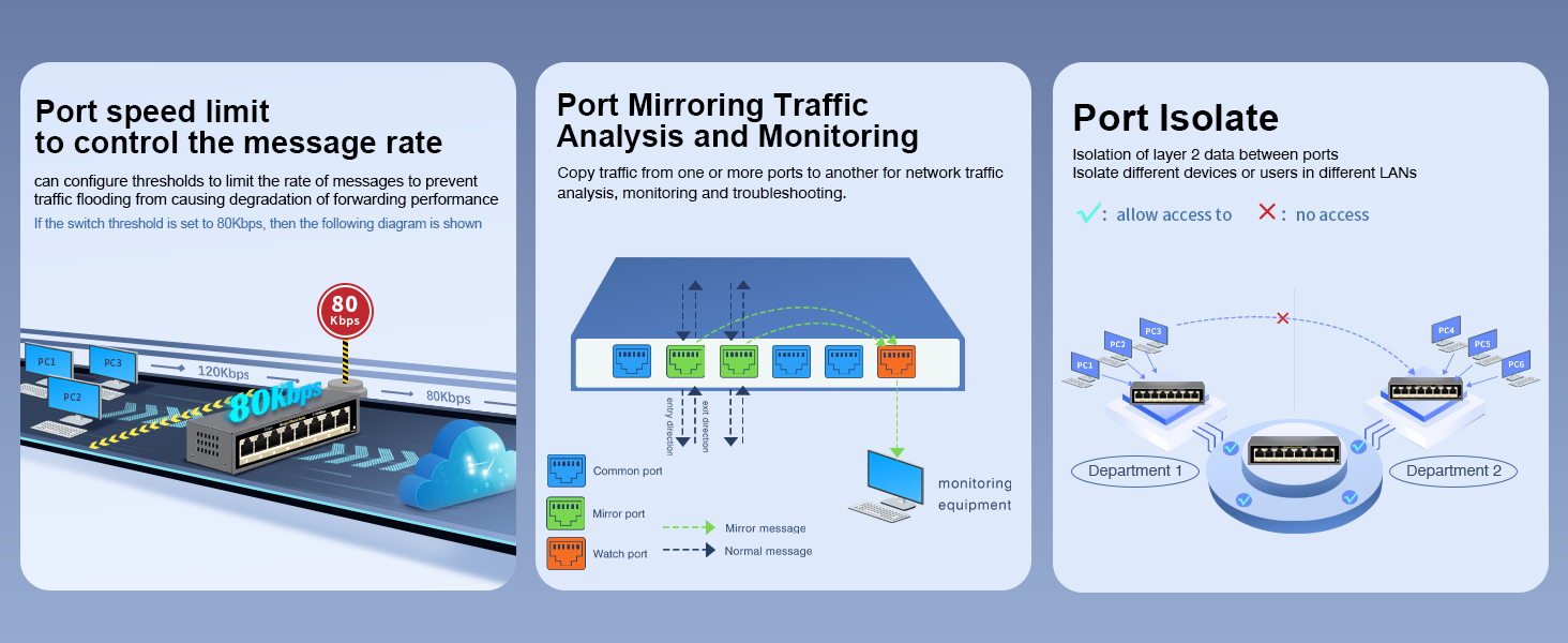 Full Gigabit Easy Web Managed Ethernet Switch