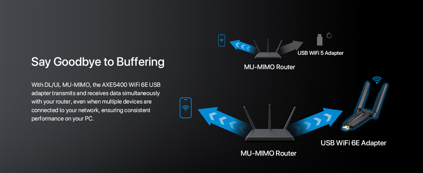 WiFi 6E USB Adapter with DL UL MU MIMO Tech Transmits and Receives Data Simultaneously