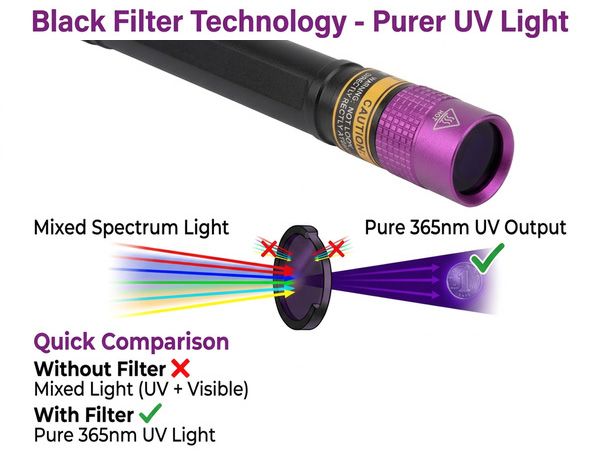 Black Filter Lens