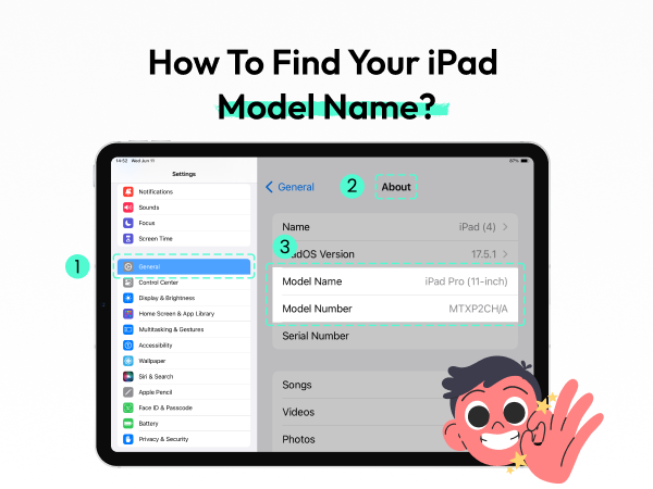Text reads 'How To Find Your iPad' followed by device interface screenshots showing navigation steps on an iPad screen.