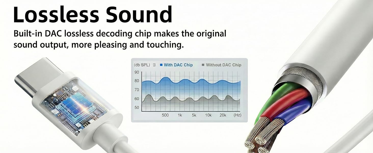 USB C Headphones for iPhone 17