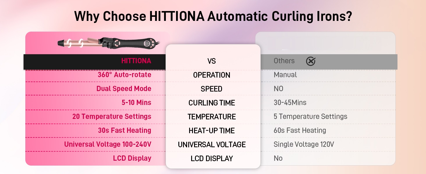 Rotating Curling Iron