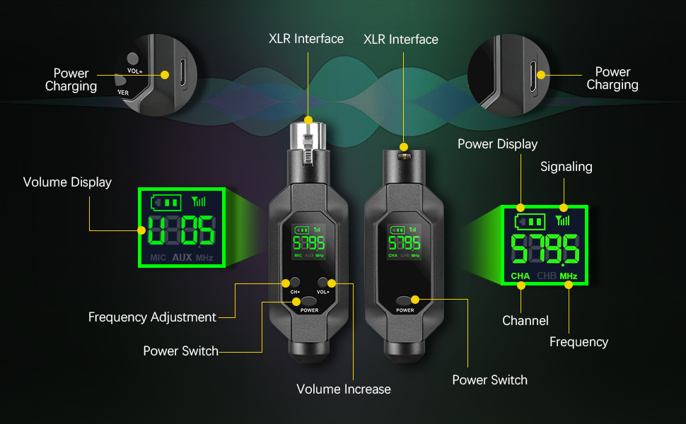 Wireless XLR Transmitter and Receiver