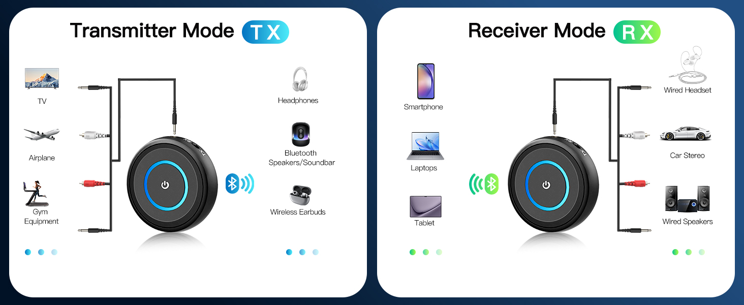 Bluetooth Transmitter Receiver for TV Airplane Home Stereo Wireless Adapter Low Latency Dual Link