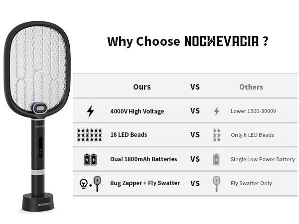 Flying Insects Zapper