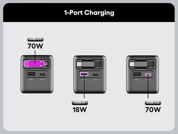 WOTOBEUS-70W-1-Port-Charging