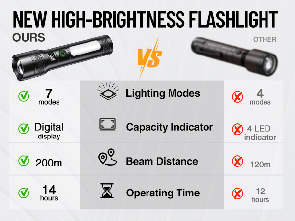 led flashlight