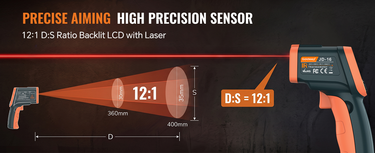 12:1 distance-to-spot ratio diagram, precise laser aiming and high-precision temperature sensor