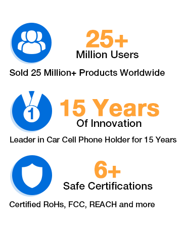 Car Phone Holder Mount Car Phone Mount for Car Dashboard Windshield Air Vent