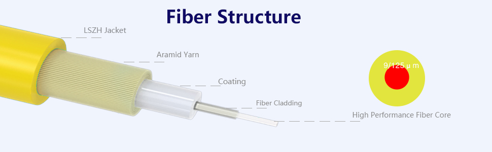Fiber Structure