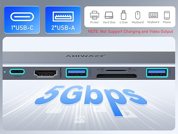 USB C Dock