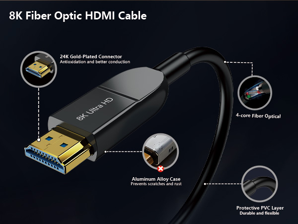 8k hdmi cable 3