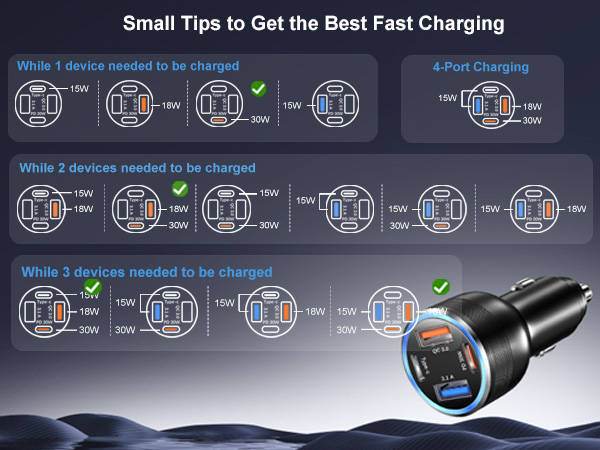usb car charger multiport