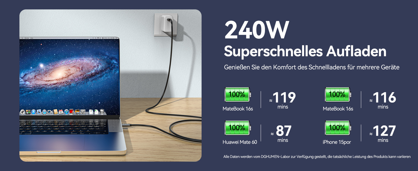 Text reads '240W' and 'Superschnelles Aufladen'. Technical diagram showing charging capabilities with numbers 119, 87, 116, and 127 displayed alongside device illustrations.