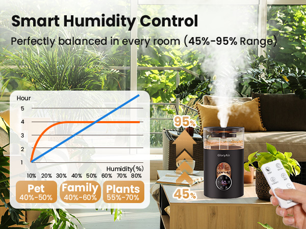 cool mist humidifiers for bedroom