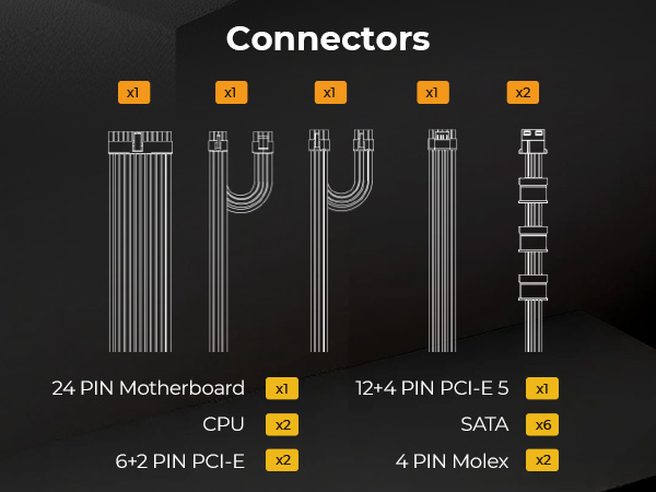 Power Supply Connectors