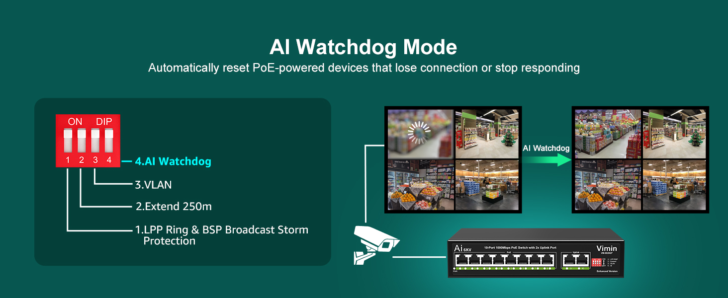 8-port PoE Switch Gigabit Unmanaged with 2 uplink port