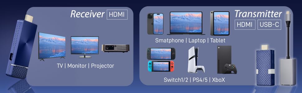 Receiver &amp;amp; Transmitter