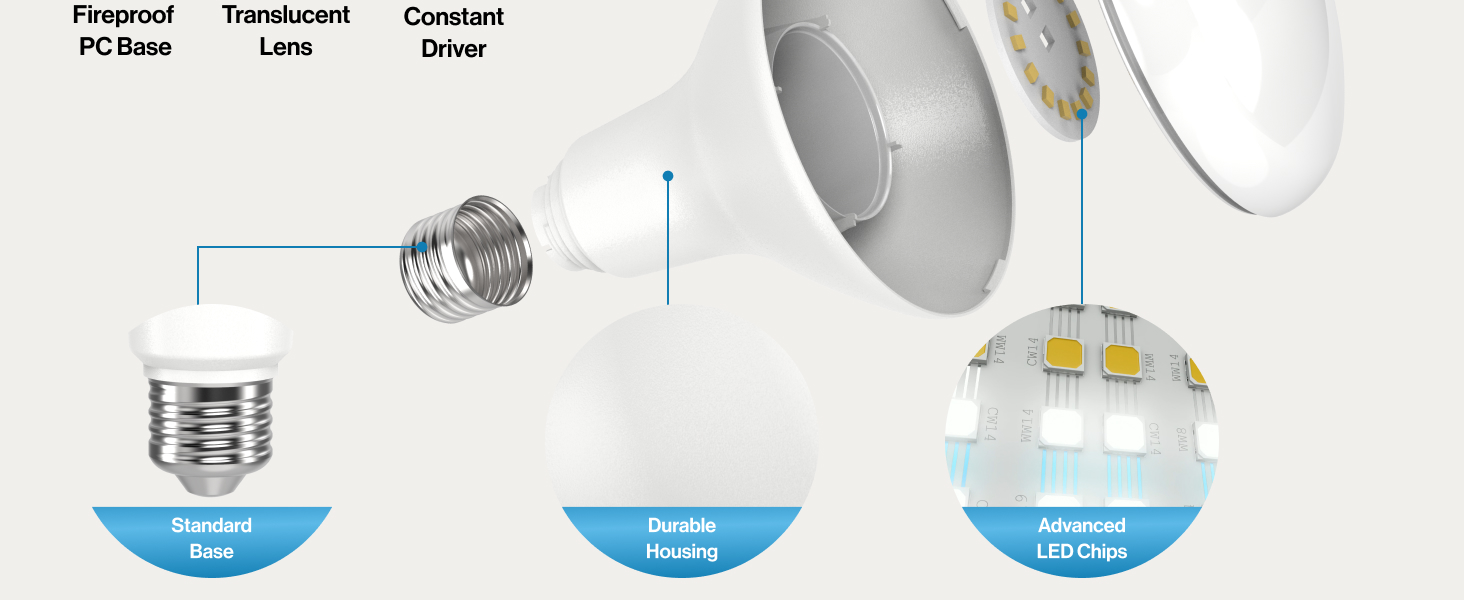 BR40 17 Watts LED Bulb