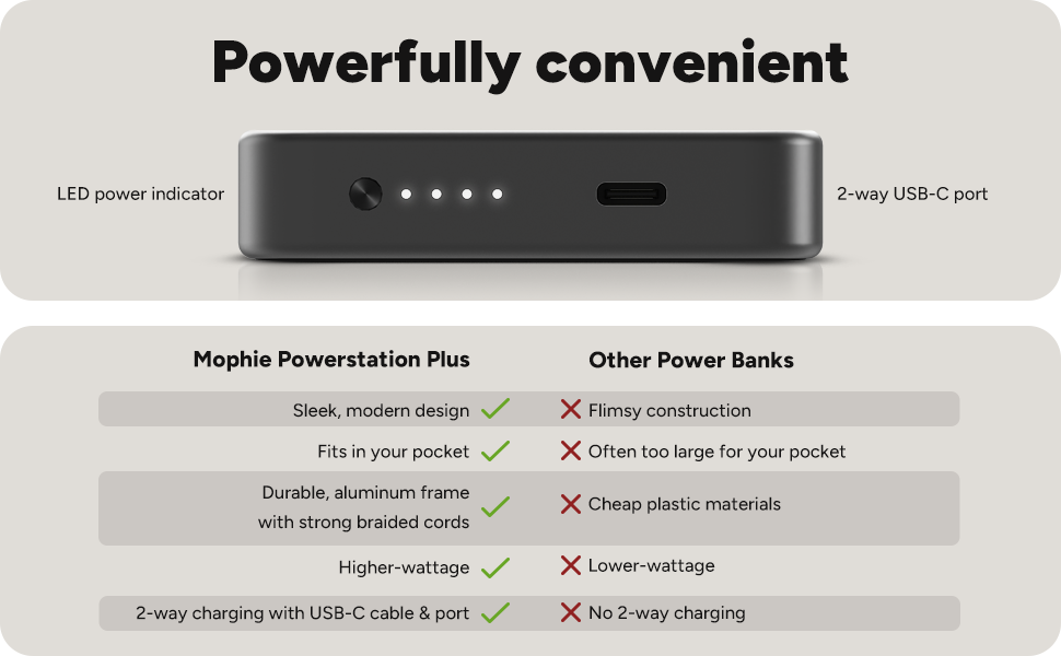 Powerstation Plus Mod3