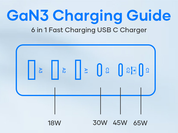 usb multiport charger