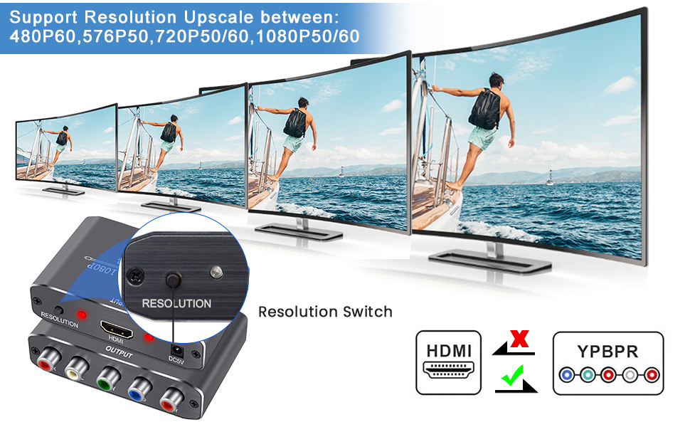 HDMI/Component YPbPr/RGB