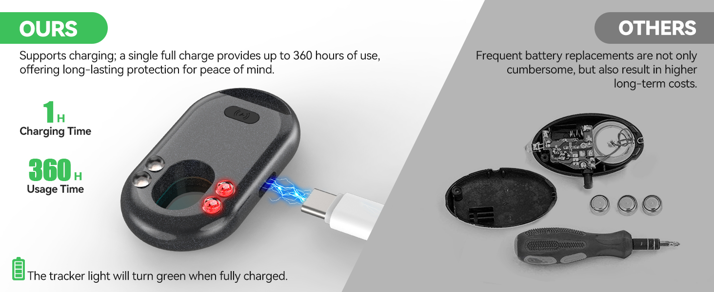 The TECKNET tracker is rechargeable and lasts up to 360 hours on a full charge.