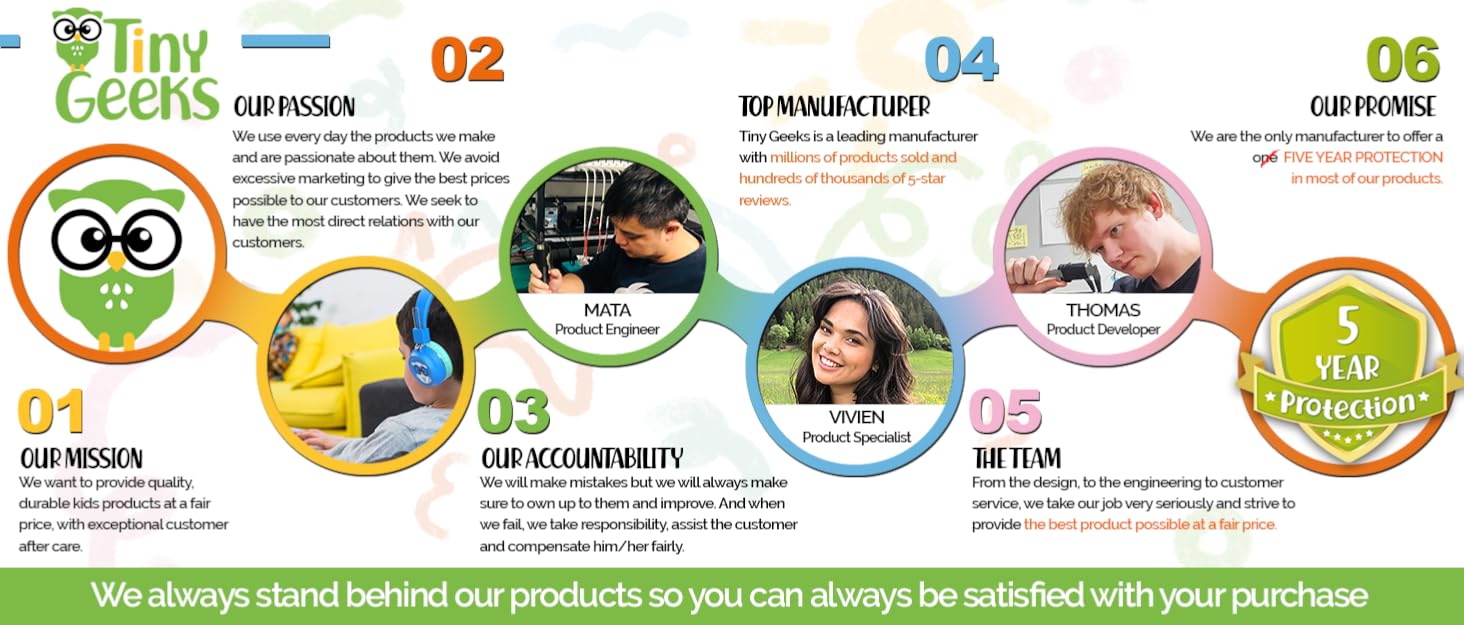 TinyGeeks Brand Story