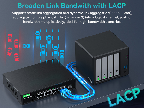 LACP