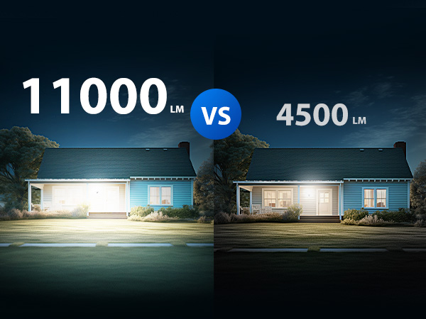 11000lm super bright