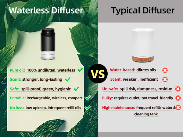 waterless diffuser essential oil scent aromatherapy sentiment air freshener car hom room office mini